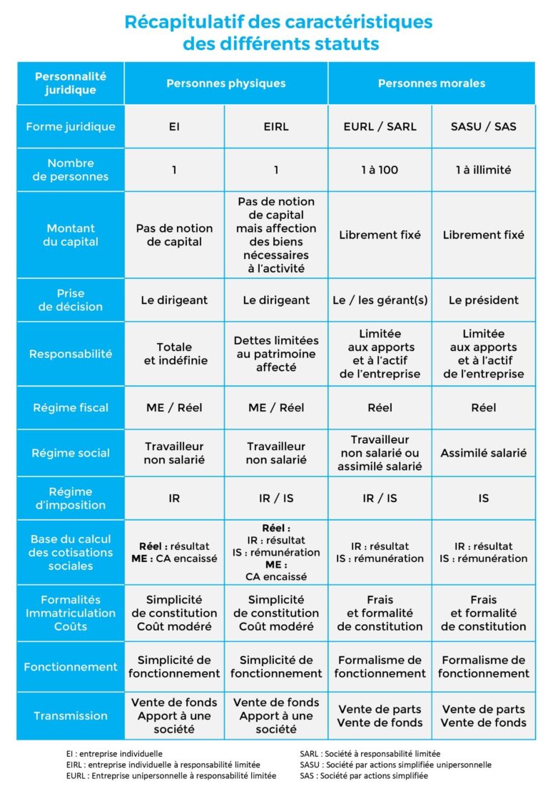 forme juridique